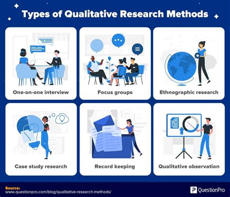 QUALITATIVE – BASIC PROCEDURE READING THE 